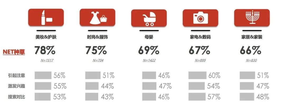 品牌做小紅書有用么？怎么有效的做種草